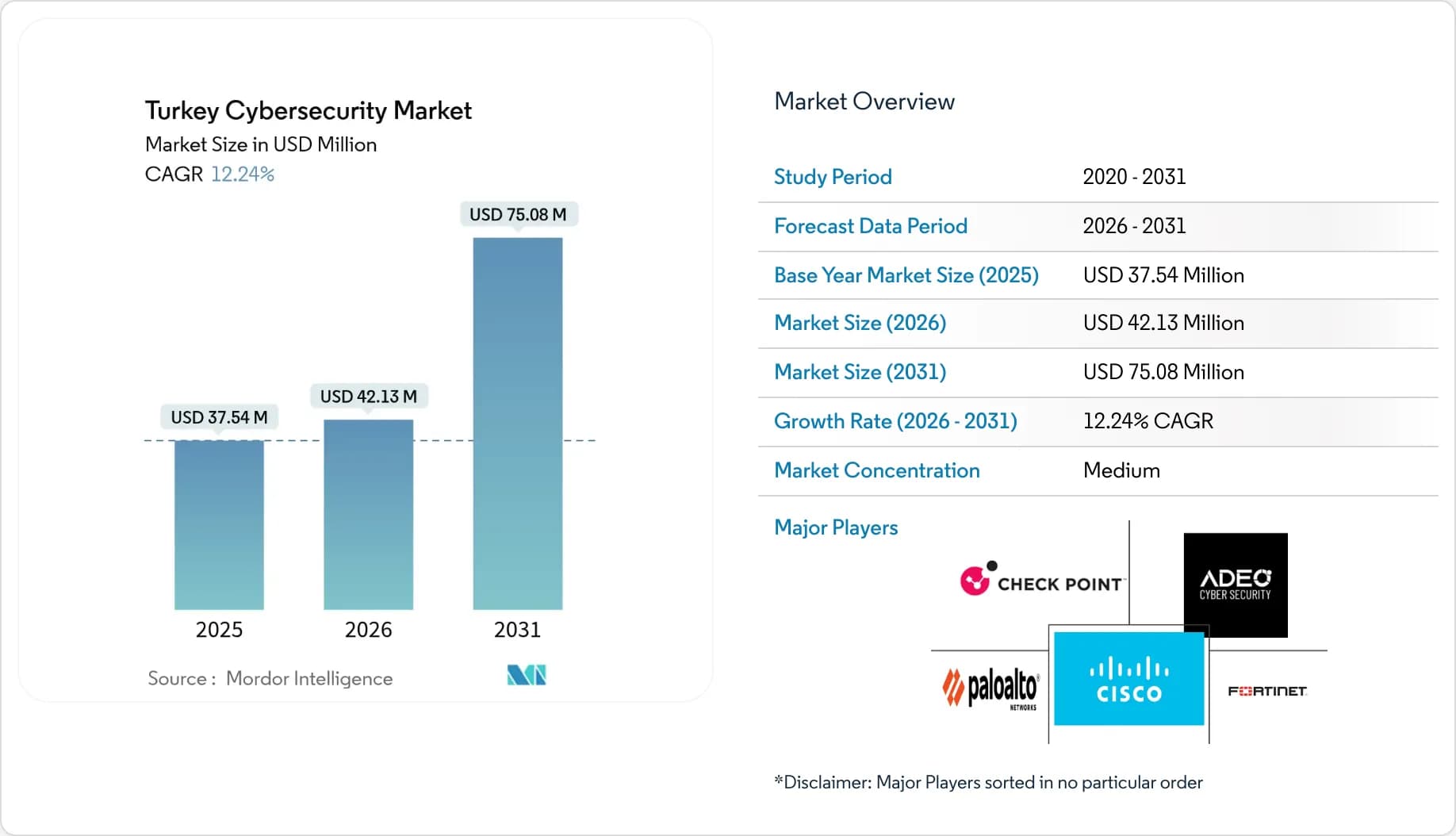 3. Türkiye Pazarı Fiyat Analizi ve Bütçe Planlama