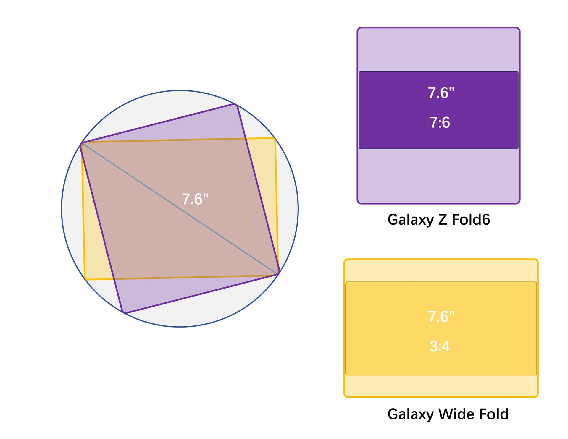1. Galaxy Z Wide Fold Tasarımı: 4:3 Ekran Devrimi