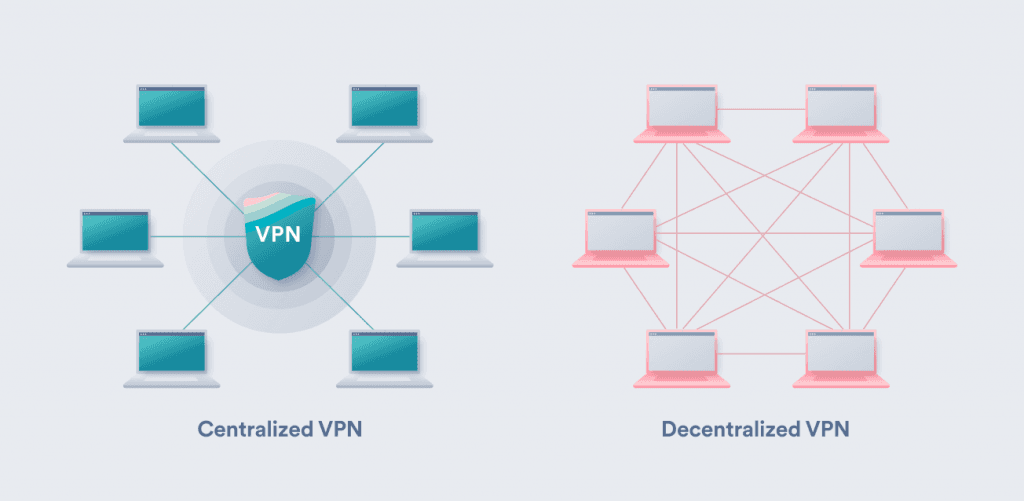 4. Geleceğin Teknolojileri: dVPN ve Kuantum Sonrası Şifreleme