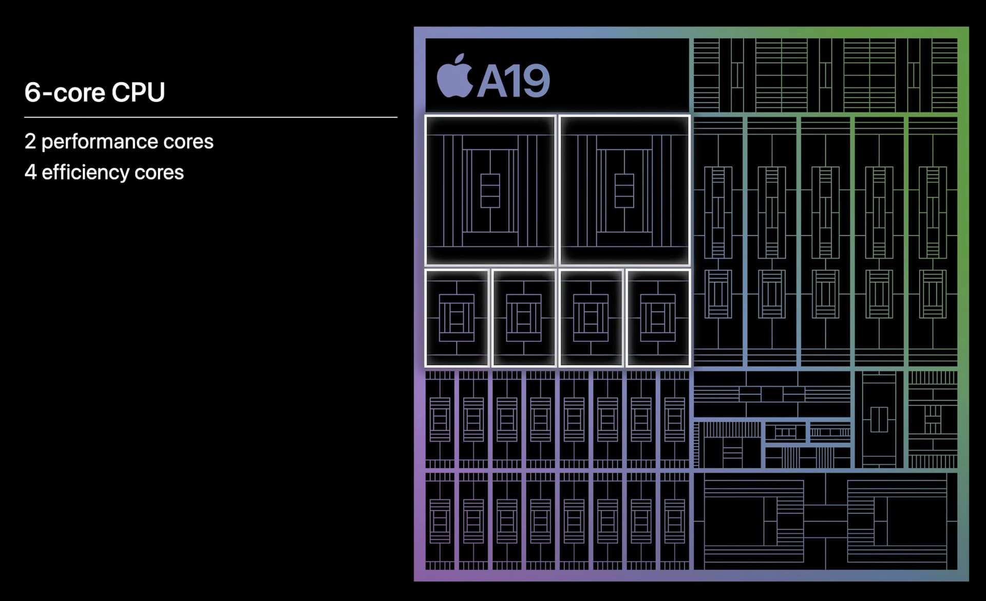 2. Performansın Kalbi: 10 GB RAM ve Apple A19 Çip