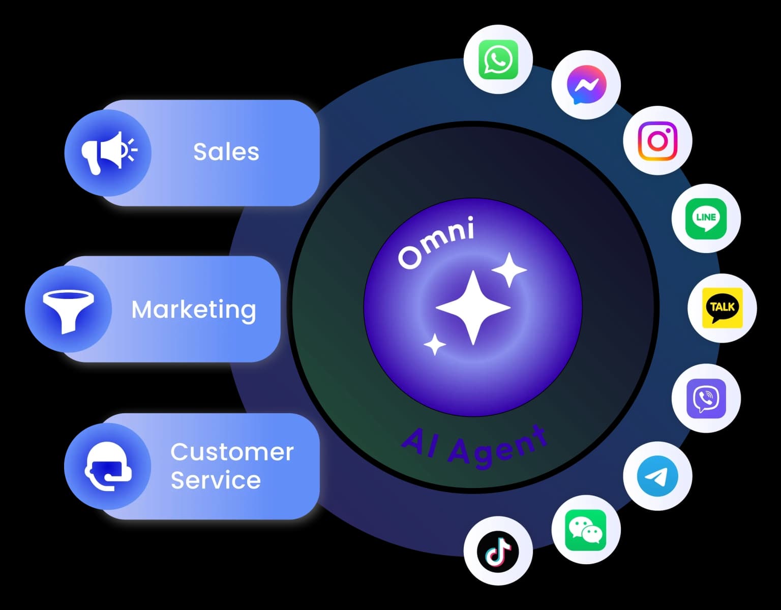 4. Teknolojik Trendler: Omnichannel ve Otonom Hizmet