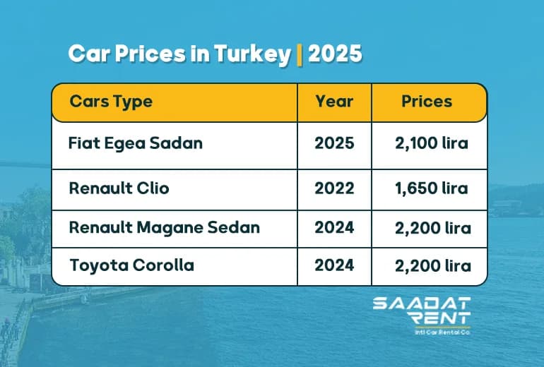 2. Türkiye Otomobil Pazarı 2026 Fiyat ve Segment Analizi
