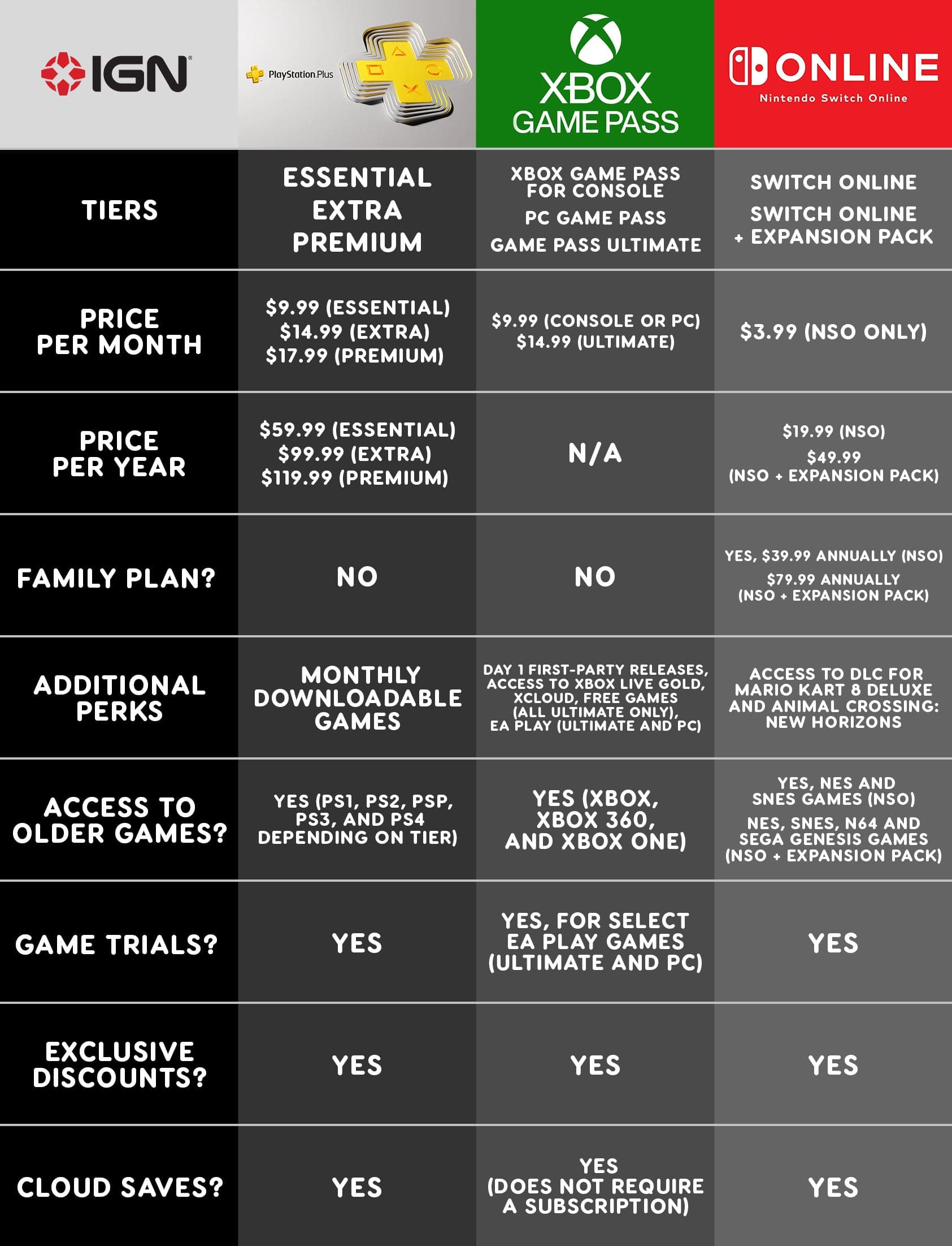 4. Fiyat/Performans ve Rakip Analizi (PS Plus vs Game Pass)