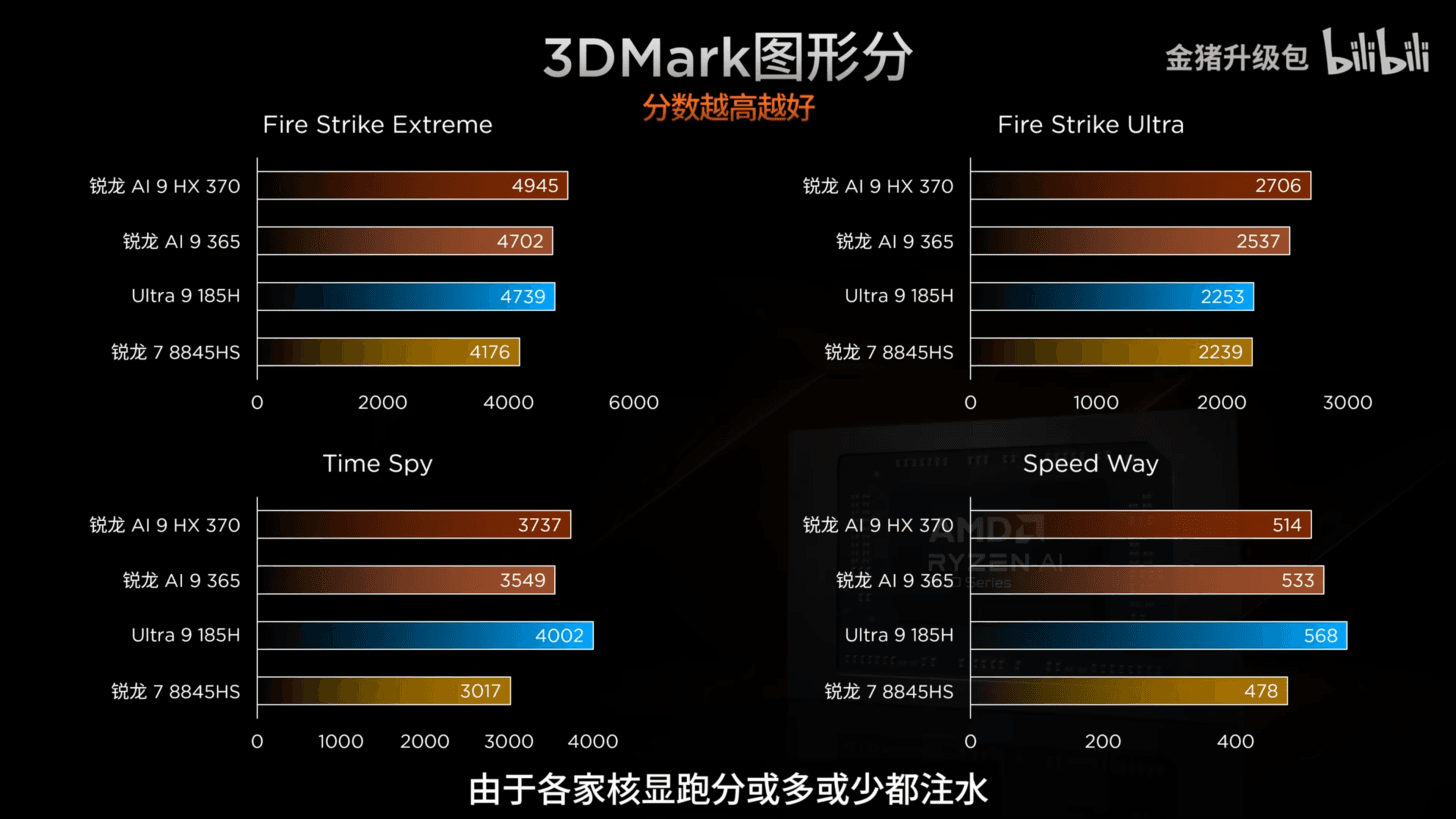 Oyun Performansı: Radeon 890M ile Harici GPU'ya Gerek Var mı?