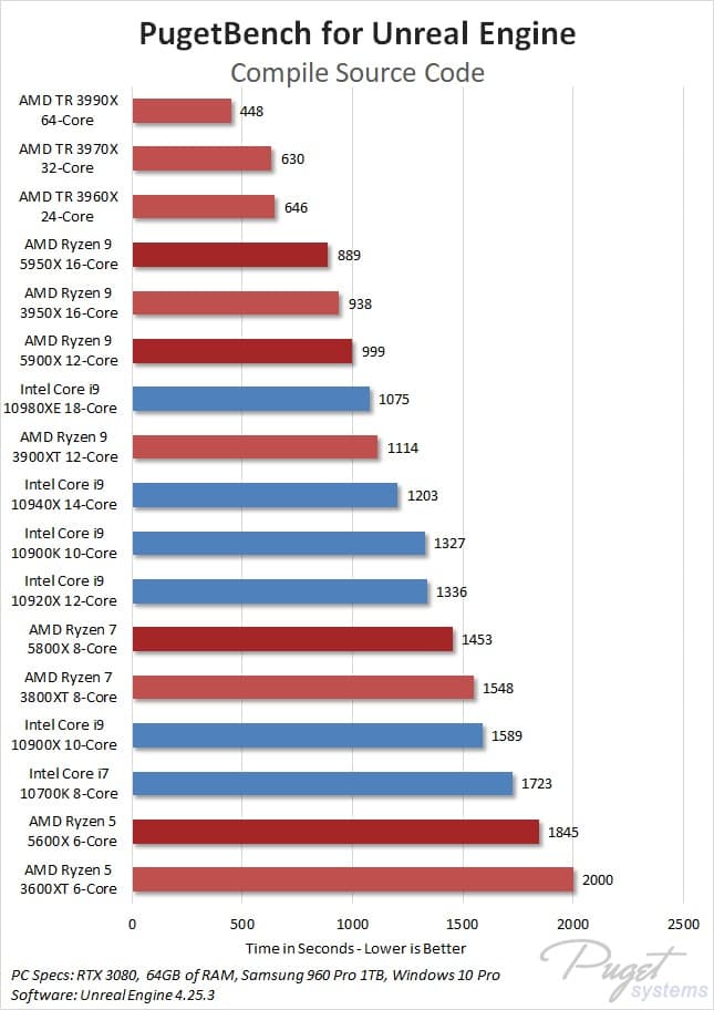 5. Sistem Gereksinimleri ve Teknik Performans