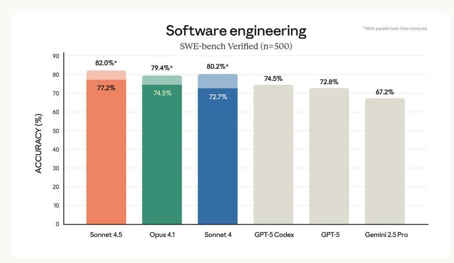 4. Rakip Karşılaştırması: Sonnet 4.6 vs GPT-5.2 vs Gemini 3 Pro