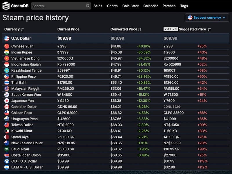 2. Mart 2026 Güncel Türkiye Fiyat Analizi