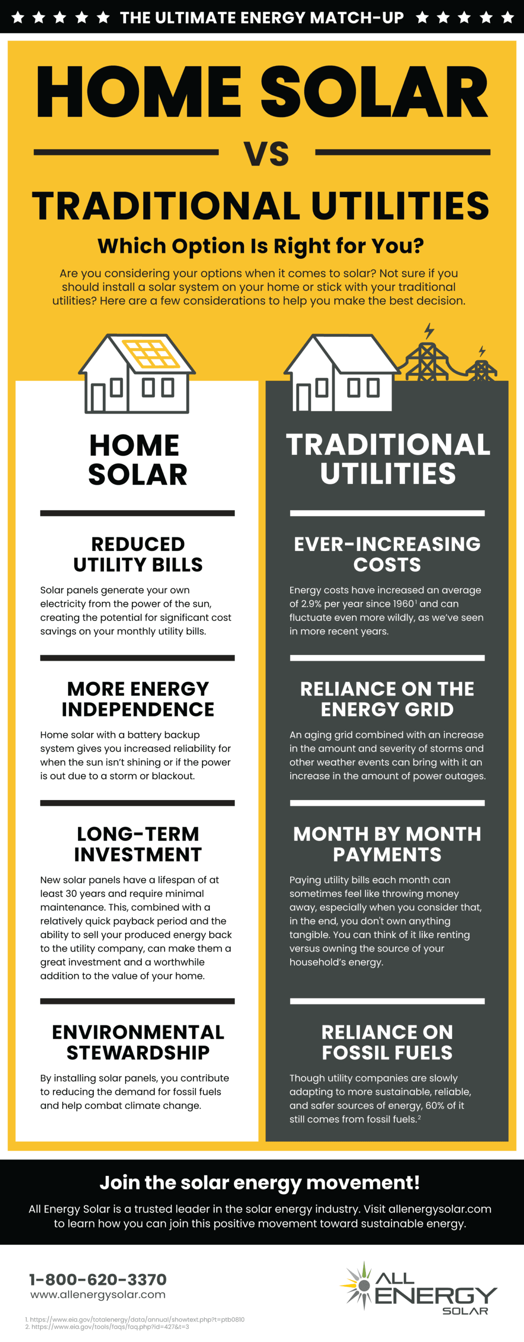 5. Alım Rehberi: Hangi Sistem Sizin İçin Uygun?