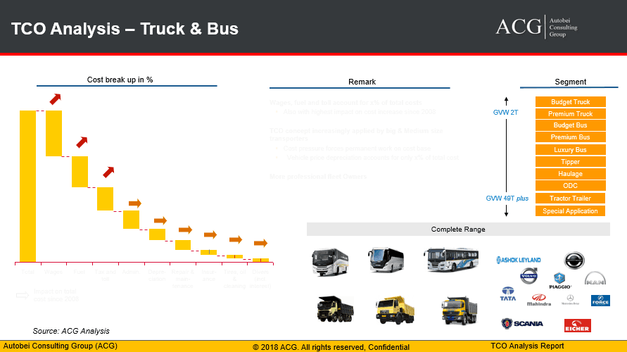 5. Toplam Sahip Olma Maliyeti (TCO) ve Karar Verme