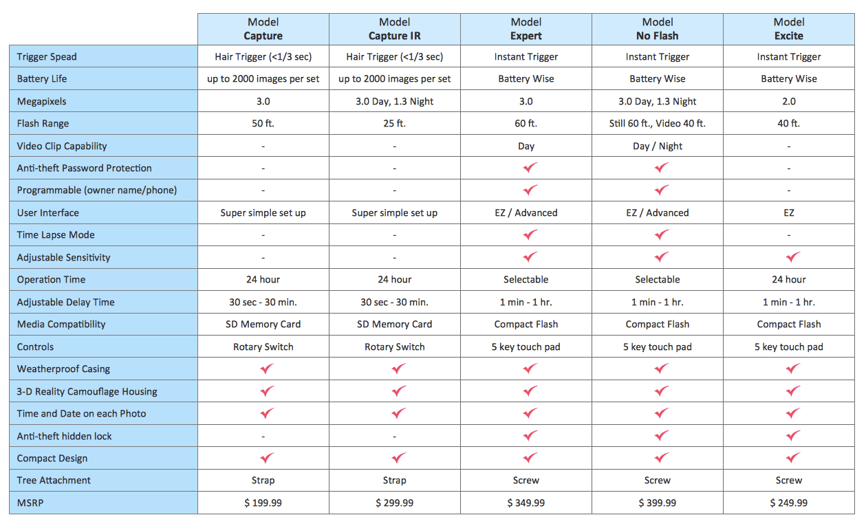 4. Türkiye Pazarı İçin Alternatifler ve Karşılaştırma