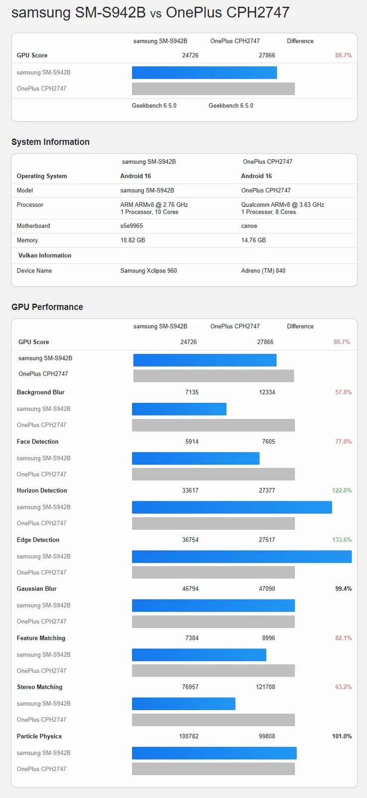 1. İşlemci Düellosu: Exynos 2600 vs Snapdragon 8 Elite Gen 5